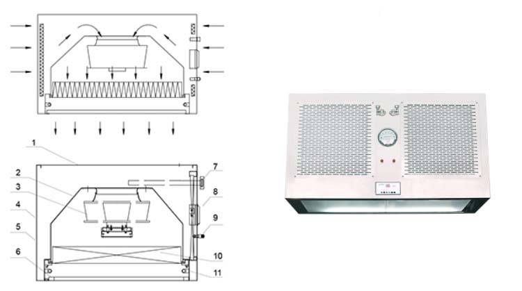 層流罩的作用是什么？如何安裝層流罩